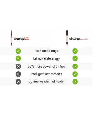 Dyson Airwrap Co-anda 2x HS09 Ceramic Pink/Rose Gold